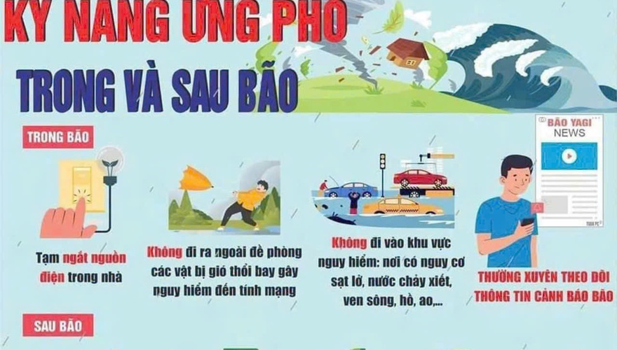 KỸ NĂNG ỨNG PHÓ TRONG VÀ SAU BÃO