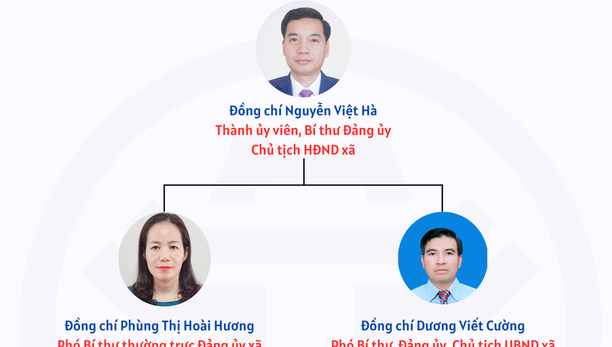 LÃNH ĐẠO XÃ GIA LÂM