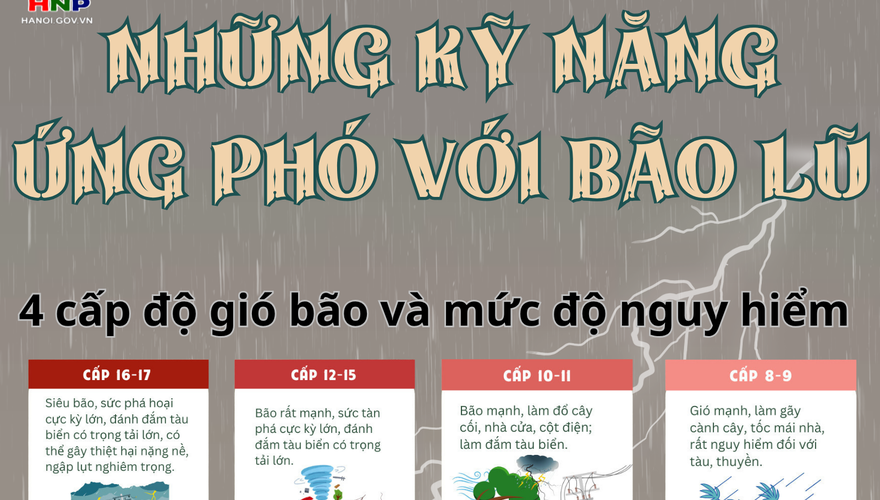 Kỹ năng ứng phó với thiên tai, bão lũ