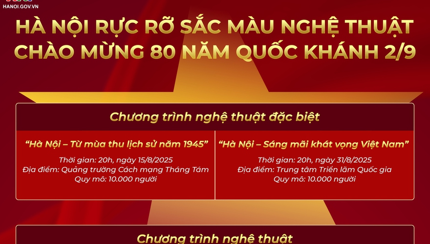 Hà Nội rực rỡ sắc màu nghệ thuật chào mừng 80 năm Quốc Khánh 2/9