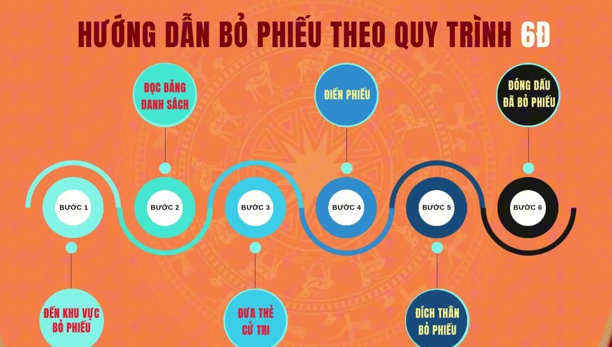 Quy trình bỏ phiếu bầu cử đại biểu Quốc hội khóa XVI và đại biểu HĐND các cấp nhiệm kỳ 2026 – 2031