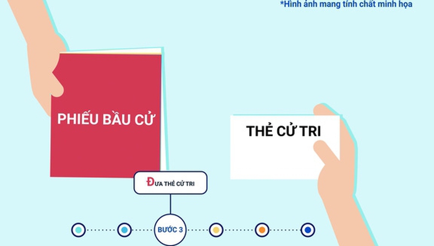 Hướng dẫn quy trình bỏ phiếu bầu cử