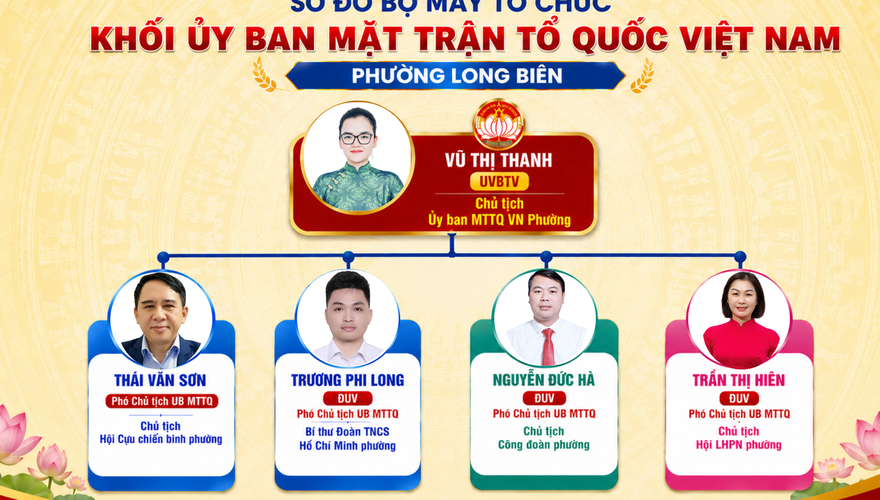 Sơ đồ tổ chức bộ máy khối Ủy ban Mặt trận tổ quốc Việt Nam